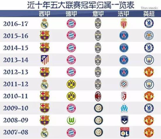 的传奇地位