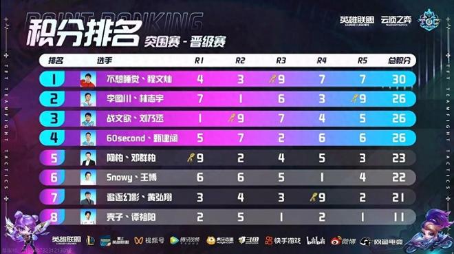 及关键传球 及关键传球